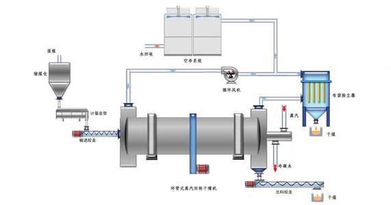 蒸汽<a href=http://sirenfeiji.cn/e/tags/?tagname=%E9%98%80%E9%97%A8%E4%BF%9D%E6%B8%A9%E5%A5%97 target=_blank class=infotextkey><a href=http://sirenfeiji.cn/e/tags/?tagname=%E9%98%80%E9%97%A8%E4%BF%9D%E6%B8%A9 target=_blank class=infotextkey>閥門保溫</a>套</a>