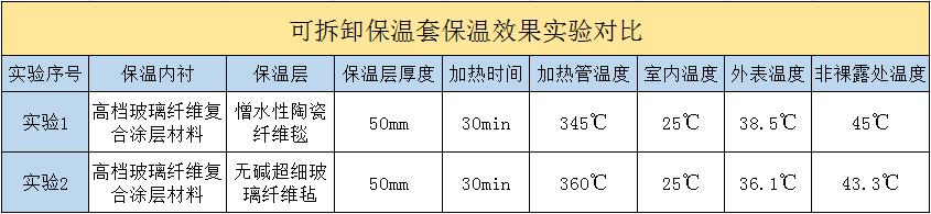 <a href=http://sirenfeiji.cn/e/tags/?tagname=%E5%8F%AF%E6%8B%86%E5%8D%B8%E4%BF%9D%E6%B8%A9%E5%A5%97 target=_blank class=infotextkey>可拆卸<a href=http://sirenfeiji.cn/e/tags/?tagname=%E4%BF%9D%E6%B8%A9%E5%A5%97 target=_blank class=infotextkey>保溫套</a></a>