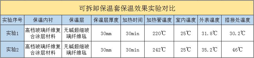 <a href=http://sirenfeiji.cn/e/tags/?tagname=%E5%8F%AF%E6%8B%86%E5%8D%B8%E4%BF%9D%E6%B8%A9%E5%A5%97 target=_blank class=infotextkey>可拆卸<a href=http://sirenfeiji.cn/e/tags/?tagname=%E4%BF%9D%E6%B8%A9%E5%A5%97 target=_blank class=infotextkey>保溫套</a></a>